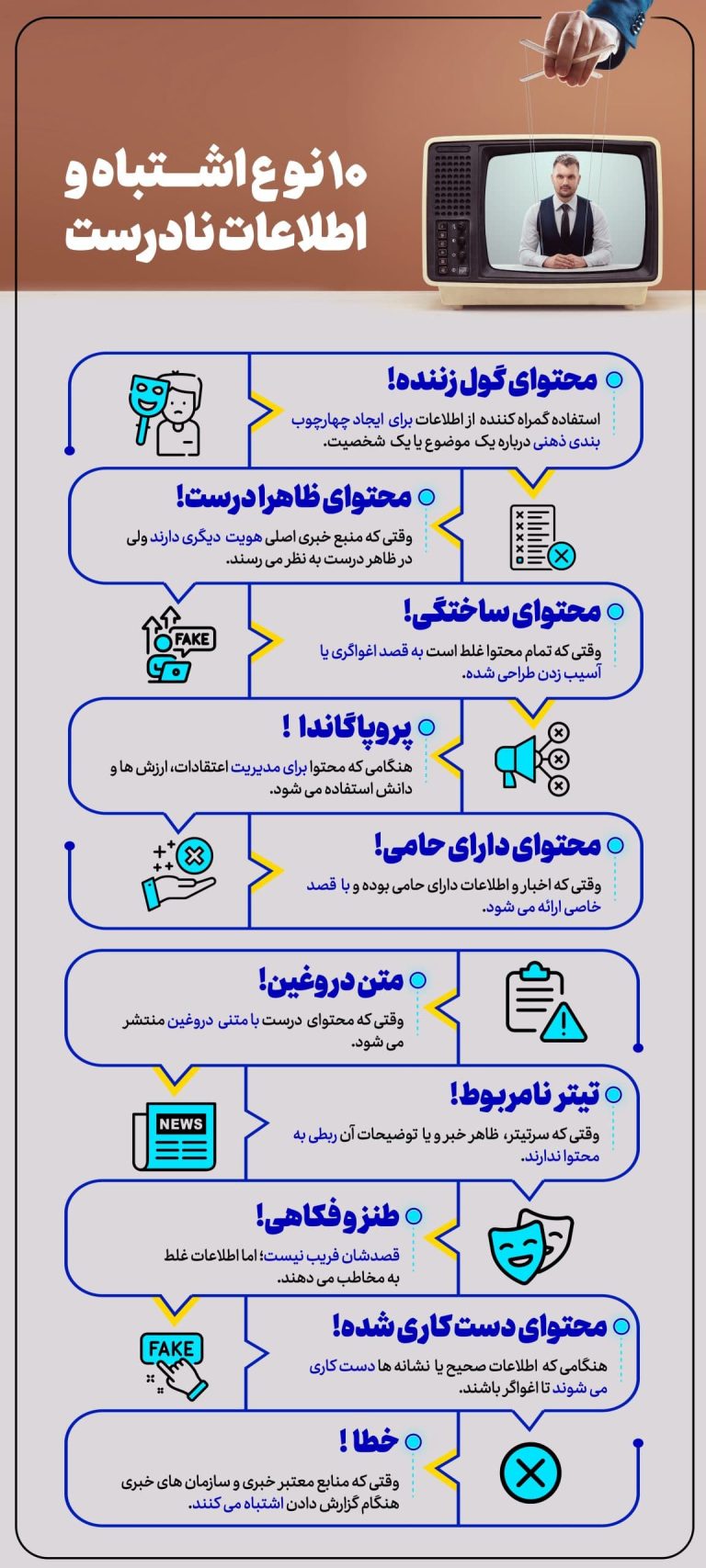 موسسه فرهنگی هنری آیه, سفارش اینفوگرافیک, پروپاگاندای رسانه‌ای, اخبار جعلی , اخبار فیک