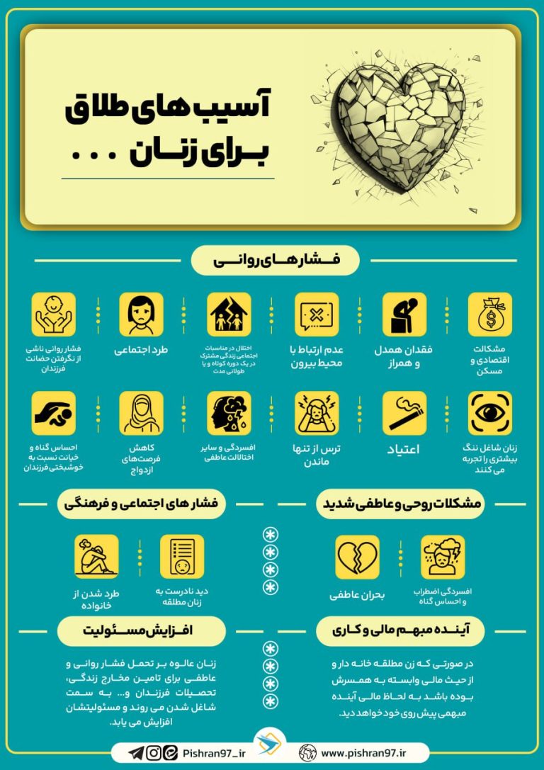 موسسه فرهنگی هنری آیه, سفارش اینفوگرافیک, طلاق, آسیب‌های اجتماعی , آسیب‌های طلاق برای زنان