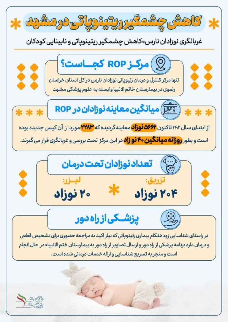 موسسه فرهنگی هنری آیه, سفارش اینفوگرافیک, شنوایی‌سنجی, علوم پزشکی , ROP