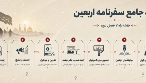دوره جامع سفرنامه اربعین